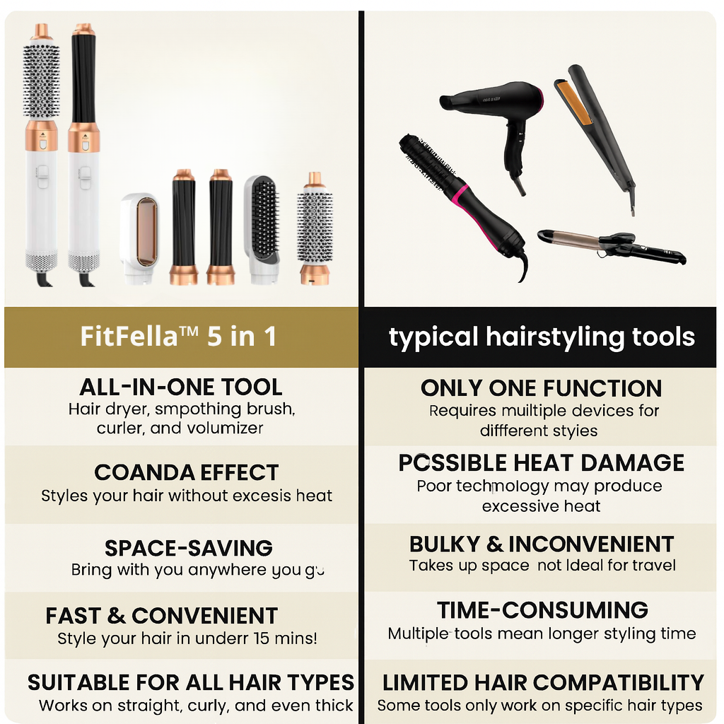 Fit Fella™| 5-in-1 Multi-Styler