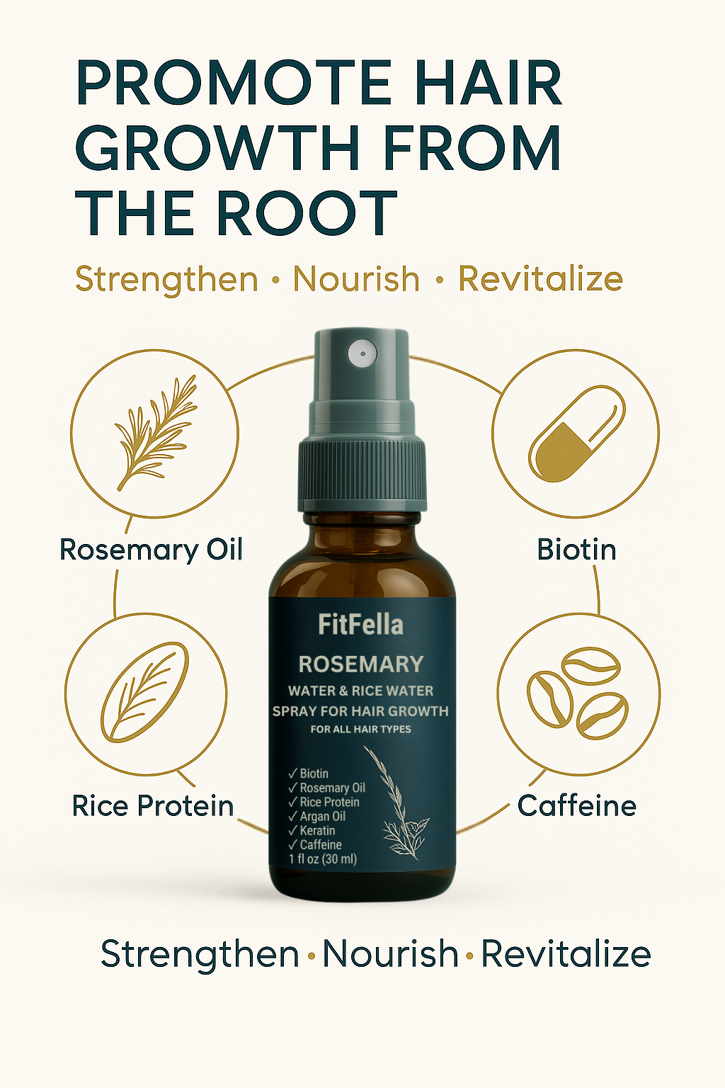 Fit Fella™| Hair Growth Serum & Spray