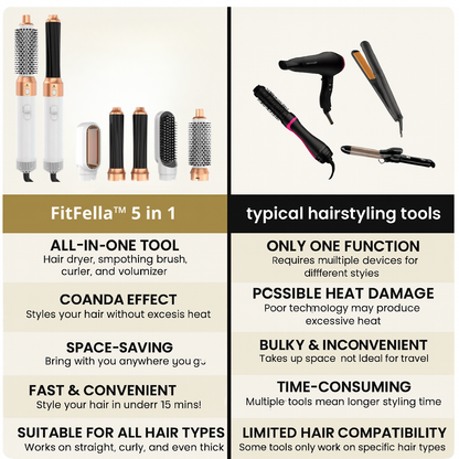 Fit Fella™|  5-in-1 Multi-Styler